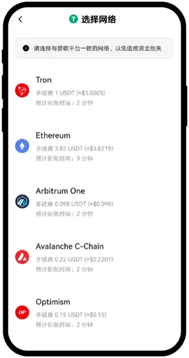 Ouyi 资产交易展示